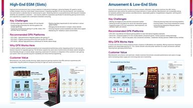 Powering the Future of Casino Gaming: Case Studies in Regulated Slots, Betting, and Lottery Terminals